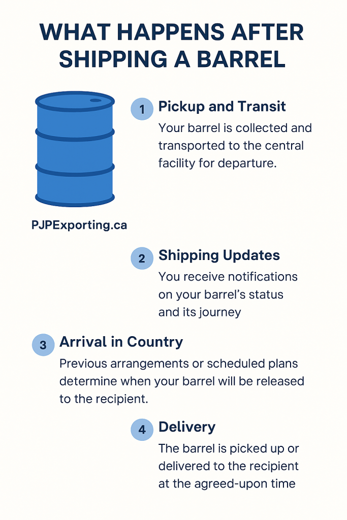 barrel infographic